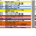 8月の大会情報