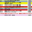 8月の大会情報