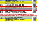 8月の大会情報