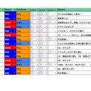 【MTG】続々・4C昂揚調整記【スタンダード】