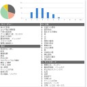 【MTG】続々・4C昂揚調整記【スタンダード】