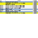 今週の大会情報　7月31日～8月7日