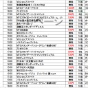 遅いですが今月のイベントスケジュール