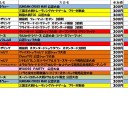 今週の大会情報　8月7日～8月14日