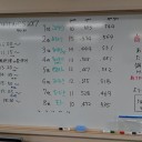 えどぽけWCS2017練習会開催結果