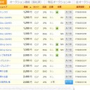 《反体制魔道士、ケス》のその後ｗｗｗｗｗｗｗｗｗｗｗｗｗｗｗｗｗｗｗｗｗｗｗｗｗｗｗｗｗｗｗｗｗｗｗｗｗｗｗｗｗｗｗｗｗｗｗｗｗｗ