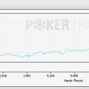 8月の収支：△$66.58