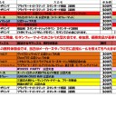 9月の大会情報です。