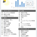 先週はニッセン