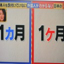 これは「1ヵ月」と「1ヶ月」どっち！