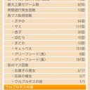まどか2　1周年！