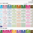 『ドームでは、土曜日に「大道芸フェスタ」☆でした』
