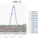 【 稚内 ０．０７７ μ 】／【 札幌　１７℃ ！ 】（ ０．０ ３７ μ）／「 札幌地検に激震が走った。」　（中ＯＴＬ）
