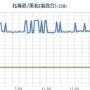 （作業栗鼠　８匹目）