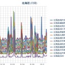 師、詩、死、史、詞…？　／【 稚内 ０．０ ７３ μ 】／（ 札幌 最高 ０．０５２ μ。最低＋８℃。）　（未OTL）