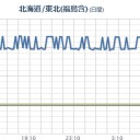 ★【ロッカショがこけた】！？★　（未OTL）