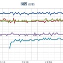 【 京都の皆さん 】 よろしくお願いいたします。／西日本の太平洋岸は要警戒です。鹿児島より沖縄到達の方が早いかも／民主主義の力を信じて、この総選挙に臨みます。　（未OTL）