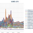 （ 札幌 【 ＋１６℃ 】。 ０．０ ３６ μ ）。　（未rin）