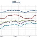 【 震度 ５ 弱！】／【 Fuck-1  大噴出！】（０４：５０～）⇒【 茨城＋栃木 ⇒（完全）！欠測！】／【 竜巻 】／【 三宅村 記録的短時間 大雨情報 】…。　（未rin）