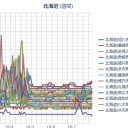 （ 札幌 １４℃。０．０３８μ）。　（作業栗鼠１匹目）