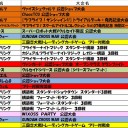 今週の大会情報　10月9日～16日