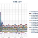 （札幌 １４℃、０．０３７ μ）／（個人的）【 短気…もとい、【 短期 目標 】。（＾□＾；）　（未しｎ）