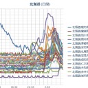 【 泊原発 沖 ０．０ ６７ μ 】（…「すかしっ屁」…？）／【 札幌 ０：．０ ５６ μ 】（ １３℃）。（未りん）