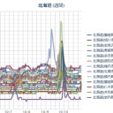 （ 札幌 ＋１０℃。 ０．０ ３８ μ ）。　（未OTL）