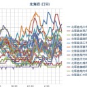 【 室蘭～旭川 ０．０５８ μ 】／【 札幌 ０．０ ４５ μ 】（＋７℃）。　（未しｎ）