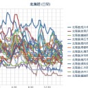 （　沙魚　雨中　）⇒【！台風！】。