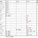 相楽伊織さん