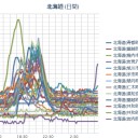 【 稚内 ０．０ ７７ μ 】／（札幌 ０．０ ４０ μ 。＋９℃）。　（今日はおそらく手抜きで終わる⇒作業栗鼠１匹目）