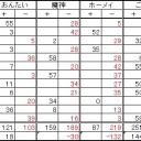 第１０６回全自動卓杯