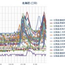 【 泊原発 ０．０ ５２ μ 】／（ 札幌 ０．０ 39 μ 。＋６℃ ）／【 積雪や路面凍結 】注意。　（作業栗鼠１匹目）