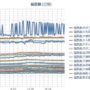 【 泊原発 ０．０ ８４ μ 】／（霧樹りすはアルパカ狼さんの夢を視るか？）（2015年５月） 。