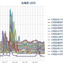 （ 札幌 ＋１０℃！／ ０．０ 37 μ ）。　（作業栗鼠１匹目）