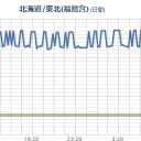 【 線量グラフ情報、不正。】。　（作業栗鼠２匹目）