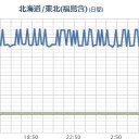 【 東京都 】 湿度 １００％ （ ３１時間 連続）／帝都は腐海にのまれている。　（未OTL）