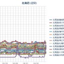 【 日本は 終わりました。】／【…札幌…、吹雪です！！】（０．０３８ μ＋７℃⇒？？）。