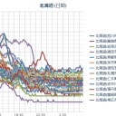 【 泊原発 ０．０ ６ μ 】／【 札幌 ０．０ ５４ μ 】（＋４℃！）。　（作業栗鼠１匹目）