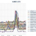【 地震 】多発中／（ 札幌 ＋５℃。 ０．０ 38 μ ）。　（未しん）