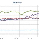 【 台風 ２２ 号】／不動産やを信用するな！／【 三重 ０．１ ０４ μ 】／【 福井 コケた？】／保育園の屋上のプール吹っ飛んできた笑笑。　（未しん）