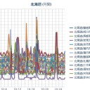 （ 札幌 ０．０ 38 μ 。＋８℃ ）／北海道米をDNA検査したところ、32%が北海道以外のお米だった！　（未中津）