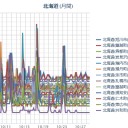 （ 札幌　０．０ 39 μ。…＋…１３…℃　！）　（未OTL）