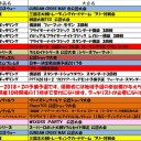 今週の大会情報　10月30日～11月6日