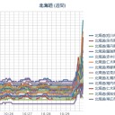 【 泊原発 ０．０ ８７ μ 】／（札幌　０．０　６１　μ。（－－＃）★　＋８℃。）　（本日休刊！）　（りす１匹目）