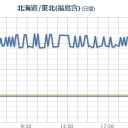 【 Ｍ ６  ．８ 】【 Ｍ ６ ．３ 】／【 Ｍ ５ ．９ 】【 Ｍ ５ ．９ 】／【 Ｍ ５ ．７ 】【 Ｍ ５ ．５ 】／【Ｍ５．１】【 Ｍ ５．０ 】
