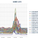 【 札幌 ０．０ ５３ → ０．０ 38 μ 】（＋７℃！）／北朝鮮の核実験場「崩壊」の恐れ　放射性物質が「北海道に飛来の危険性」。　（未JUMP）
