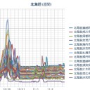 【 札幌 ０．０ 39 μ 】／ ＋９℃。嫌な予感がする南からの強風。予報は午後から雨。（－－；）。