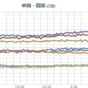 【 島根 ０．１ ０４ μ 】。